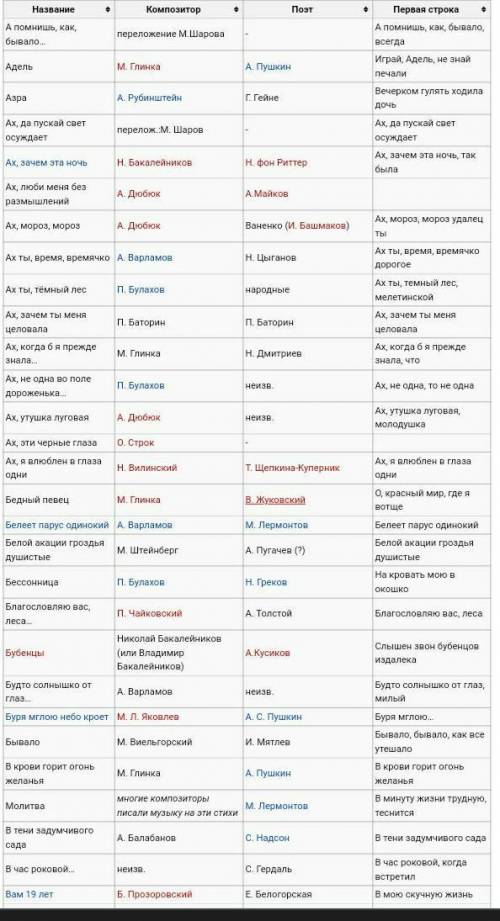 Напишите 20 русских романсов