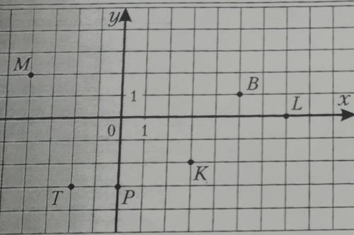 НУЖНО ОПРЕДЕЛИТЬ КООРДИНАТЫ ВСЕХ ТОЧЕК