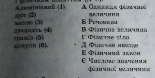 11. ( ) Установіть відповідність між кожним словом (1-6) речення і фізичним поняттям (А-Є).