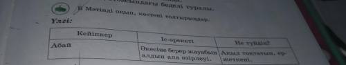 В Мәтінді оқып, кестені толтырыңдар. Үлгі: Кейіпкер Іс-әрекеті Не түйдің? Әкесіне берер жауабын Ақыл