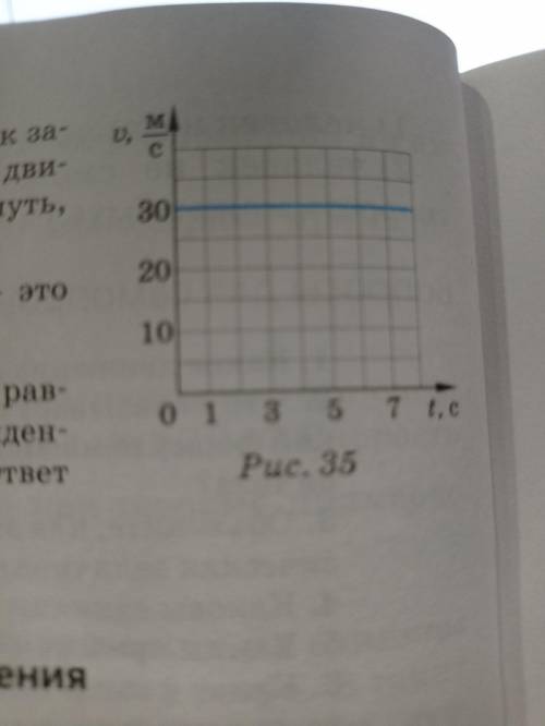 на рисунке 35 представлен график зависимости скорости равномерного движения тела от времени .Определ