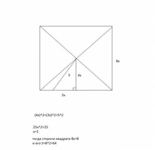 , умоляю на стороне квадрата взята точка, которая делит сторону квадрата в отношении 1:7. найти площ