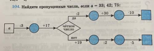 Найдите пропущенные числа, если а = 33; 42; 75( подробно ) ♡︎