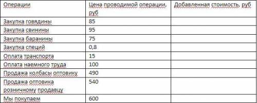 Макроэкономика. Задача на расчёт добавленной стоимости , очень нужна . Я посчитала стоимость товара