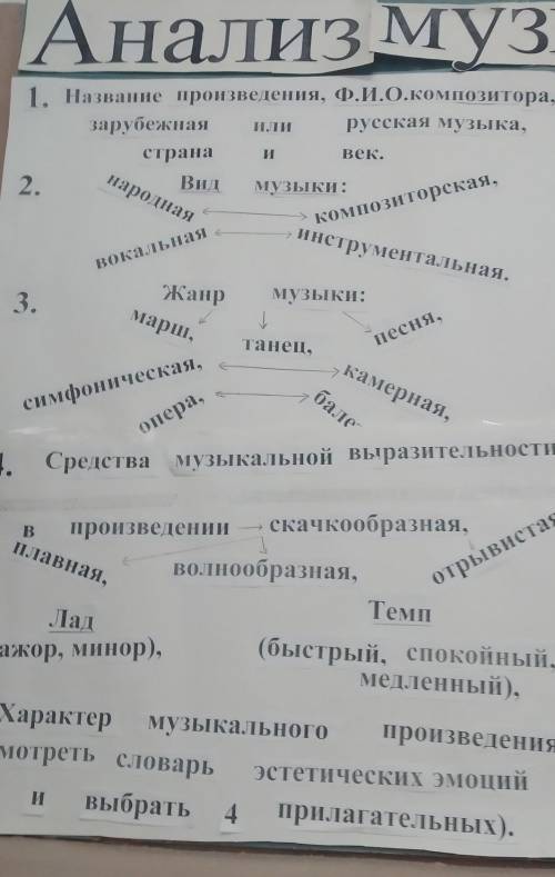 , по этой таблице сделать анализ арии Князя Игоря из оперы Князь Игорь А. Бородин от <3 <3