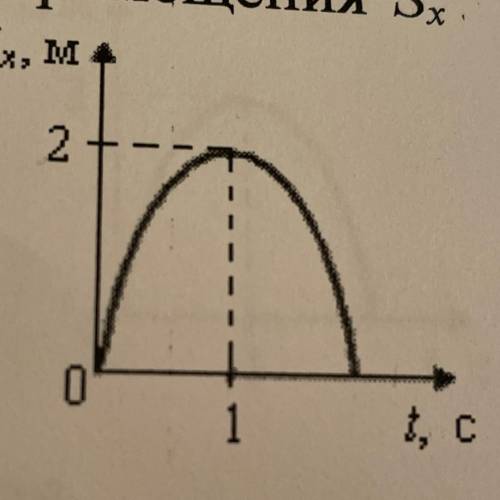На рисунке изображен график зависимости проекции перемещения Sx, тела на ось ОХ от времени t, вдоль