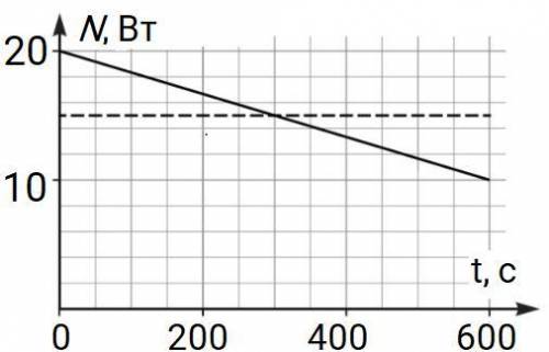 В калориметр налили горячую воду при температуре t1=80 ∘C. Из‑за потерь в окружающую среду калоримет