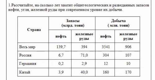 Рассчитайте, на сколько лет хватит общегеологических и разведанных запасов нефти и железной руды при