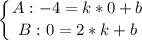 \displaystyle \left \{ {{A: -4=k * 0 + b} \atop {B:0=2*k + b}} \right.