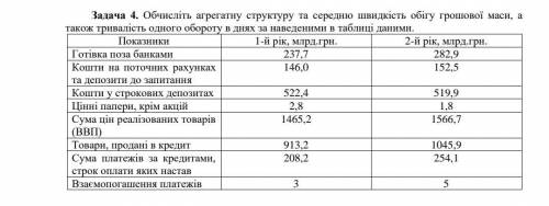 Обчисліть агрегатну структуру та середню швидкість обігу грошової маси, а також тривалість одного об