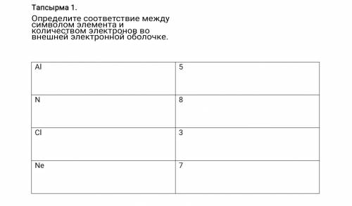 Определите соответствие между символом элемента и количеством электронов во внешней электронной обол