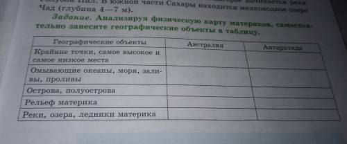 Задание . Анализируя физическую карту материков , самостоя тельно занесите географические объекты в