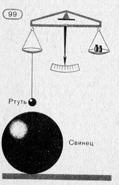 Масса ртутного шара 5 кг, его радиус 4.5 см, масса свинцового шара 6т, его радиус 0.5м. Гирю какой м