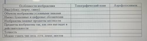 Задание н.3. Заполните таблицу. Сравнение видов изображения местности