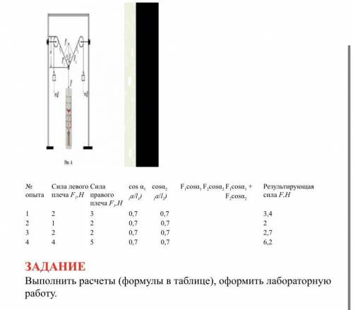 Лабораторная работа № 4. «Сложение сил, направленных под углом друг к другу»