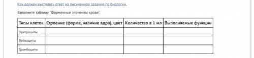 Заполните таблицу Форменные элементы крови. Типы клеток Строение (форма, наличие ядра), цвет Колич