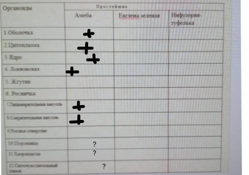 ОТ Нужно проставить да или нет, если да +, а если нет -