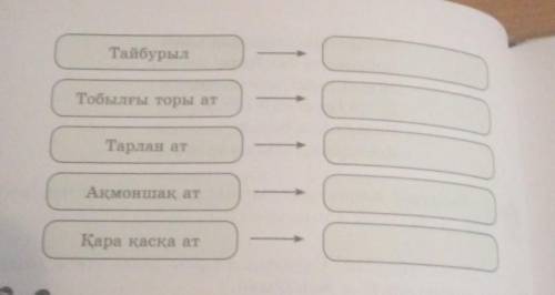 3-тапсырма Ер қанаты- тұлпарлар қай кейіпкердікі екенін анықтап, айтыңдар Қобыланды батыр, Құртқа, Қ