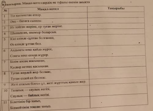 Мақал-мәтелдердің не туралы екенін анықта