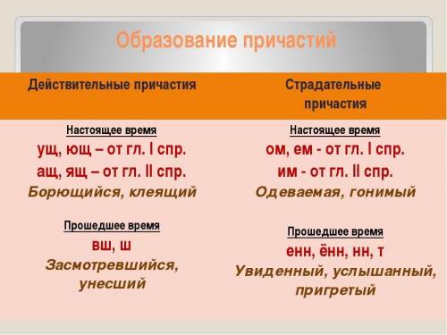 В каком предложении есть и страдательное, и действительное причастия времени? Укажите правильный вар