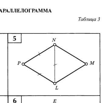 решить! Очень ! Это параллелограмма, нужно найти неизвестные углы