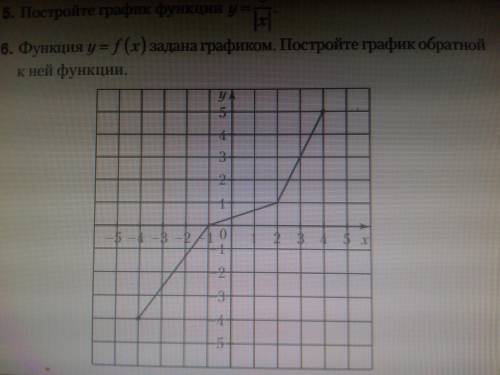 решить подробно , это задание обратной функции в 10 классе