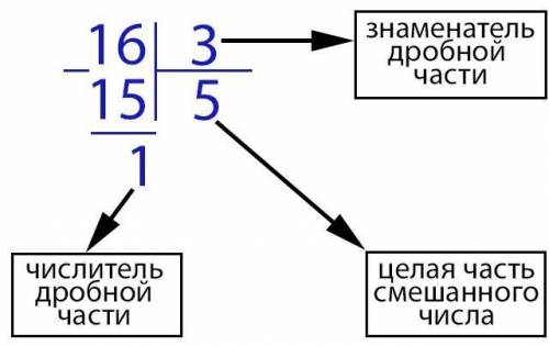 Как перевести неправильную дробь в правильную ?