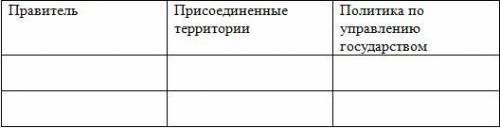 Российское государство в первой трети XVI века