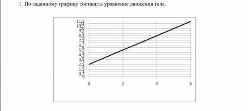 с решением данного задания!