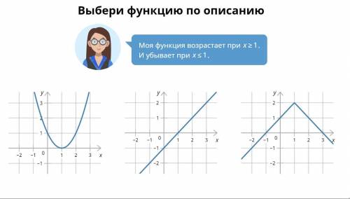 Выбери функцию по описанию.