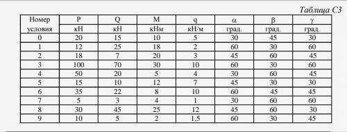 , очень Определение реакций опор составной конструкции (система двух тел).Таблица с3, 5 строчка
