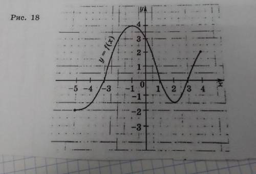 область определения функции f (рис. 18) — отрезок [-5;4]. Найдите нули функции, промежутки возрастан