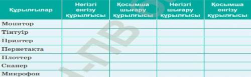 9 класс Устройства Основное ввод, приложение вывод, основное вывод приложение устройства вывода. Уст