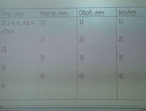 Придёшь, приду, тебе рады, позвонили, звонок, мне скучно, у него нет времени, об этом не говорят, по