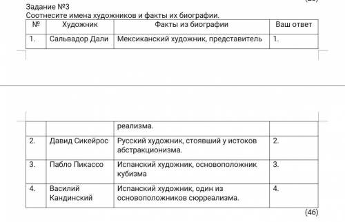 Задание №3 Соотнесите имена художников и факты их биографии. № Художник Факты из биографии Ваш ответ