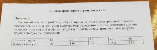 Объясните как делать такие задания? Нужно график построить. От