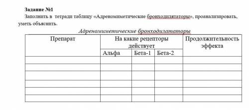 Заполнить в тетради таблицу типы питания Оформите в рабочей тетради таблицу