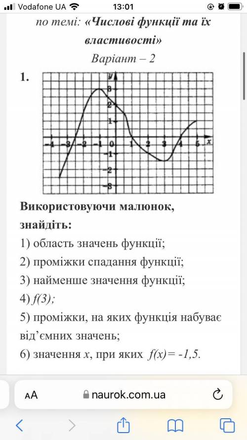 використовуючи малюнок знайдіть 1) область значень функціі2)3) 4)5)6)