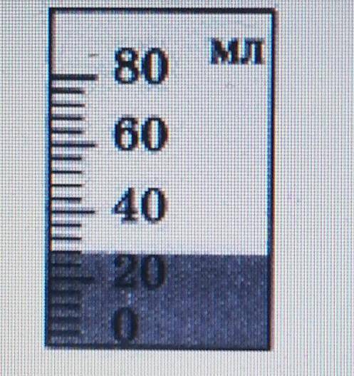 Определите предел измерений мензурки, цену деления и объём жидкости, налитой в мензурку