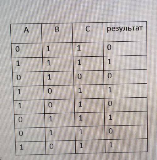 Составить уравнение для таблицы номер 4