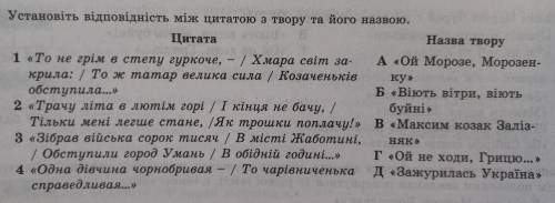 установіть відповідність між цитатою з твору та його назвою