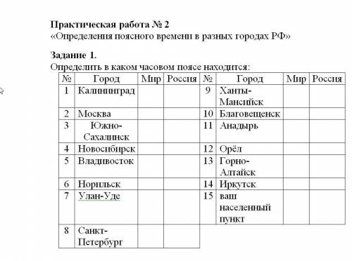 Практическая работа номер 1 заполните таблицу