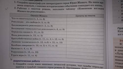 Работая с текстом романа Доктор Живаго , заполните таблицу изменение взглядов Живаго на революцию