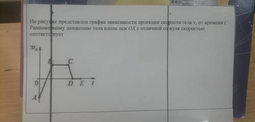На рисунке представлен график зависимости проекции скорости тела Vx от времени t Равномерному движен