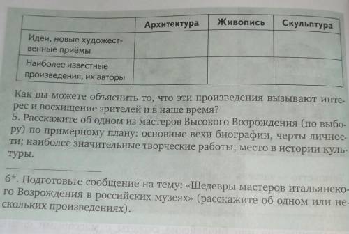 Расскажите об одном из мастеров Высокого Возрождения (по выбо- ру) по примерному плану: основные вех