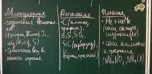 Можете написать что написано на доске, не разберу всё