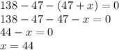 138 - 47 - (47 + x) = 0 \\ 138 - 47 - 47 - x = 0 \\ 44 - x = 0 \\ x = 44