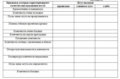 Нужно заполнить две таблицы . В первой - «+» обозначить признак, характерный для того или иного вида