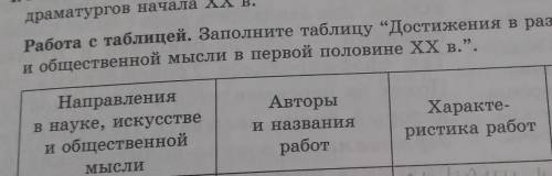 Достижения в развитии культуры и общественной мысли в первой половине 20 века !Направления в науке