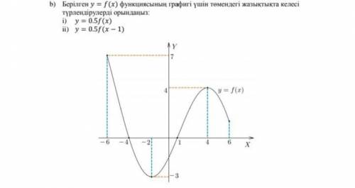 1. y=0,5f(x) 2. y=0,5f(x-1) Нужен понятный график